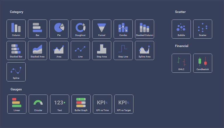 Reveal embedded analytics visualizations