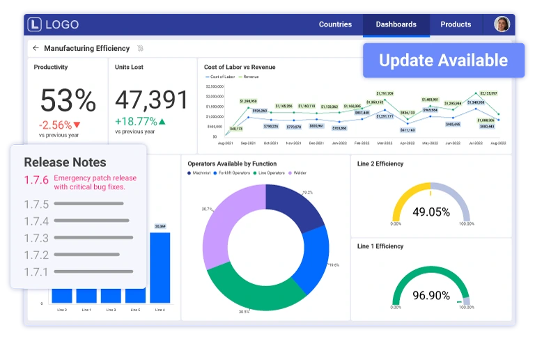 Reliable Updates Without Disruption Reliable Updates Without Disruption