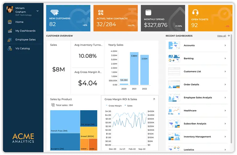 Reveal Embedded Analytics Reveal Embedded Analytics