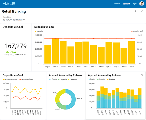 Banking Data & Analytics Solutions | Pandata Group