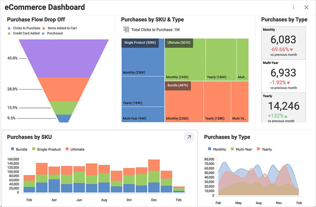 Embedded CRM Analytics Software – Reveal BI