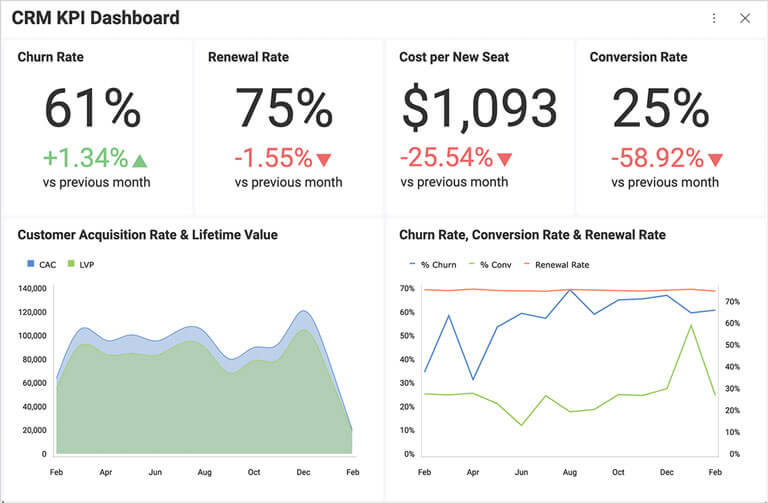 Embedded CRM Analytics Software – Reveal BI