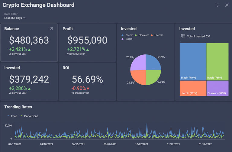 crypto exchange kpis