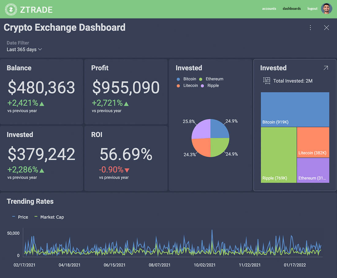 Embedded Crypto Analytics Software Reveal Bi 