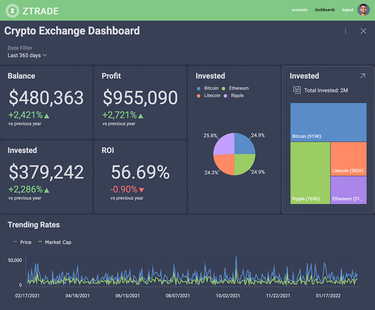 embed profolio crypto in website