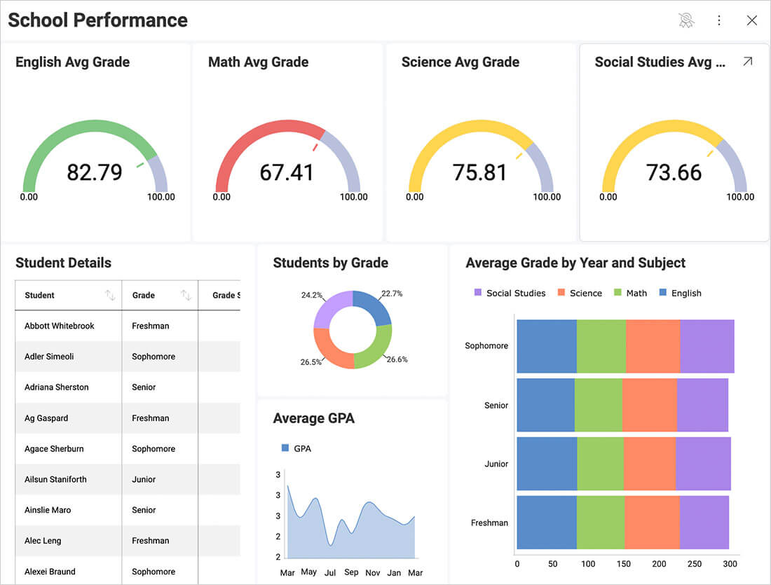 education assignment dashboard