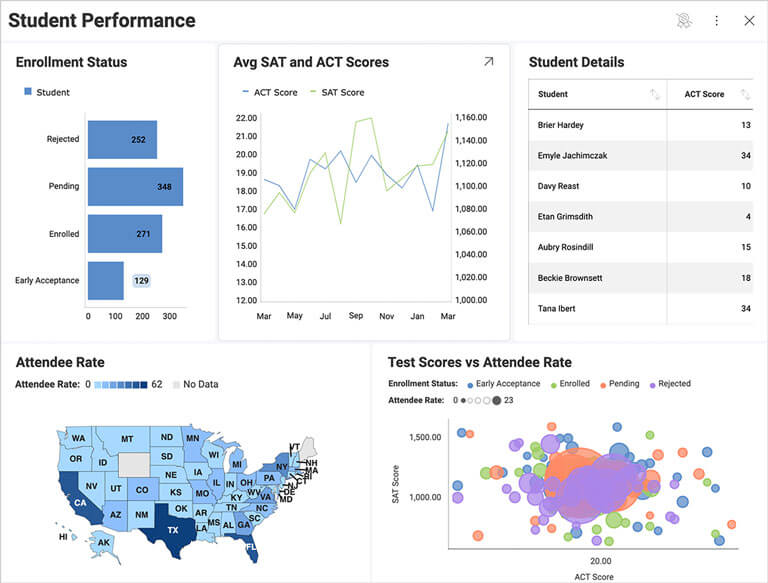 Embedded Education Analytics Software – Reveal BI