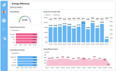 Embedded Energy Analytics And Reporting By Reveal