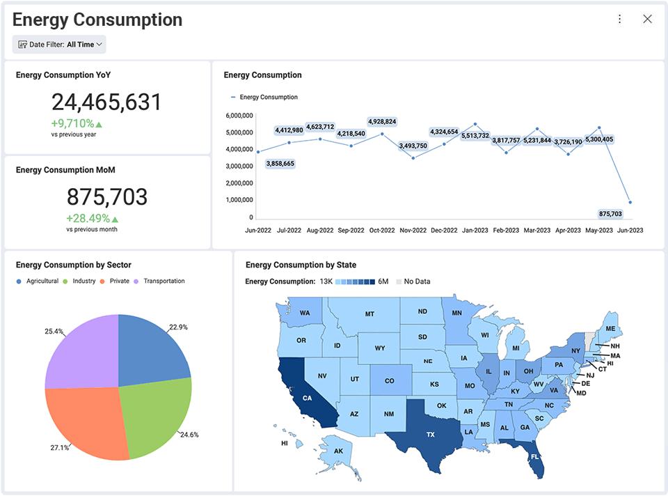 Embedded Energy Analytics And Reporting By Reveal
