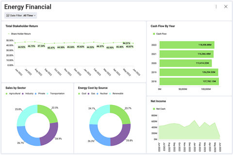 Embedded Energy Analytics And Reporting By Reveal