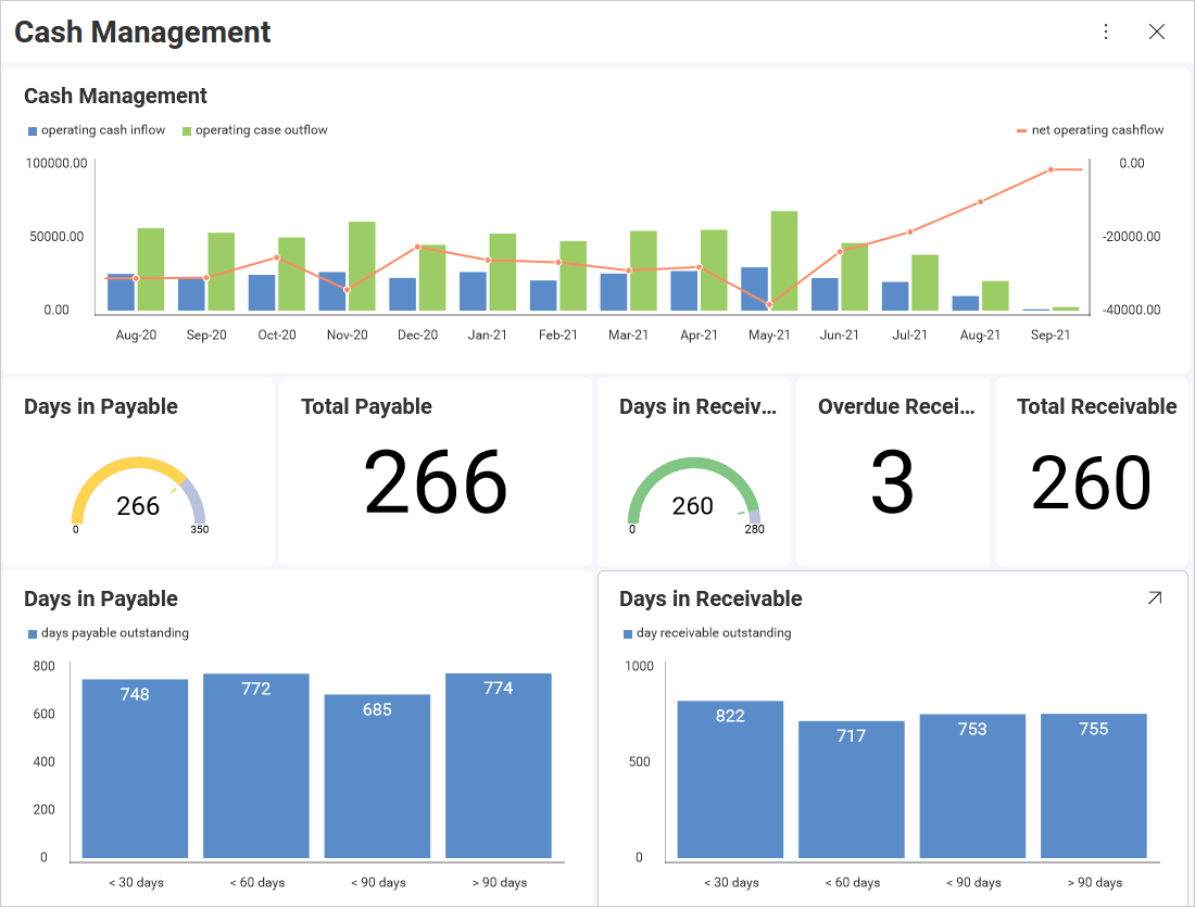 Embedded Finance Analytics Software – Reveal Bi