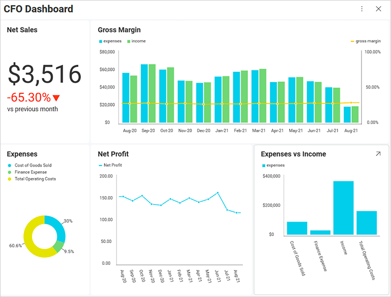 Embedded Finance Analytics Software – Reveal Bi