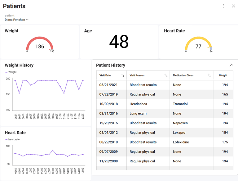 Embedded Healthcare Analytics Software - Reveal BI