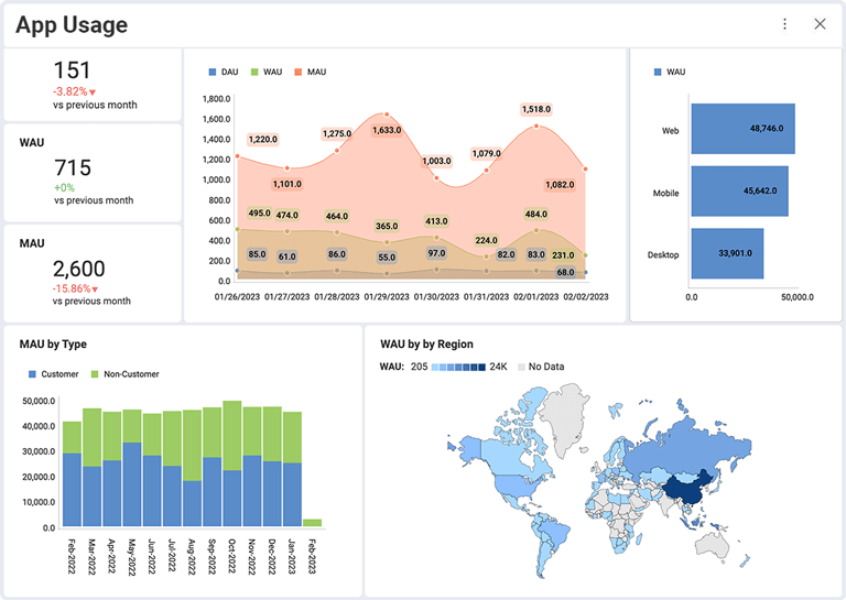 Reveal Embedded Analytics