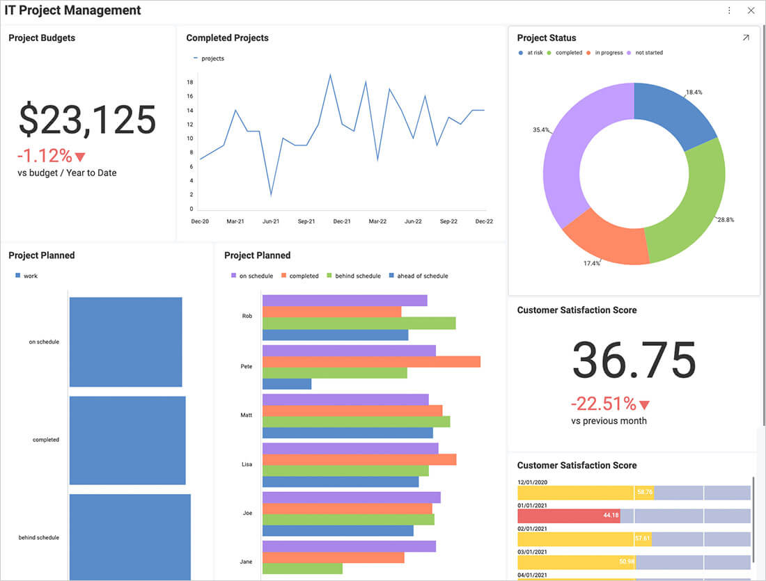 Embedded It Analytics Software Reveal Bi 