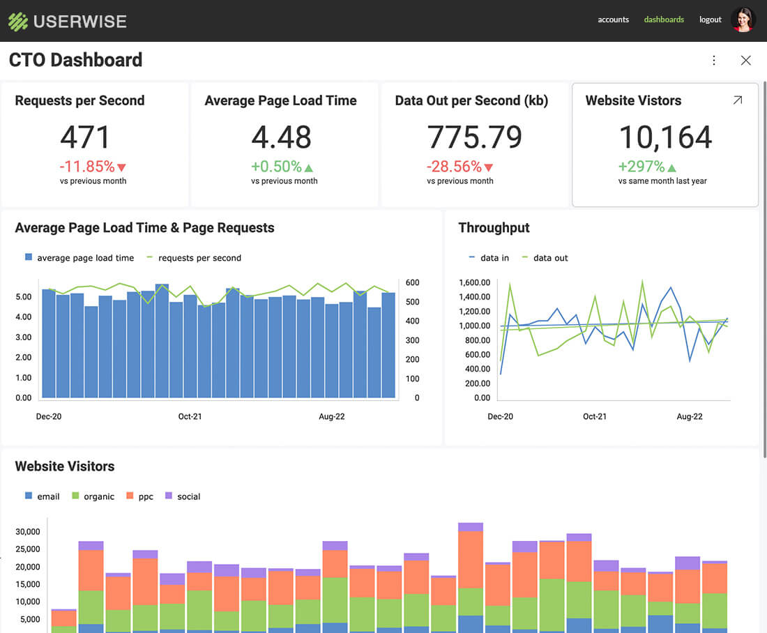 Embedded It Analytics Software Reveal Bi 