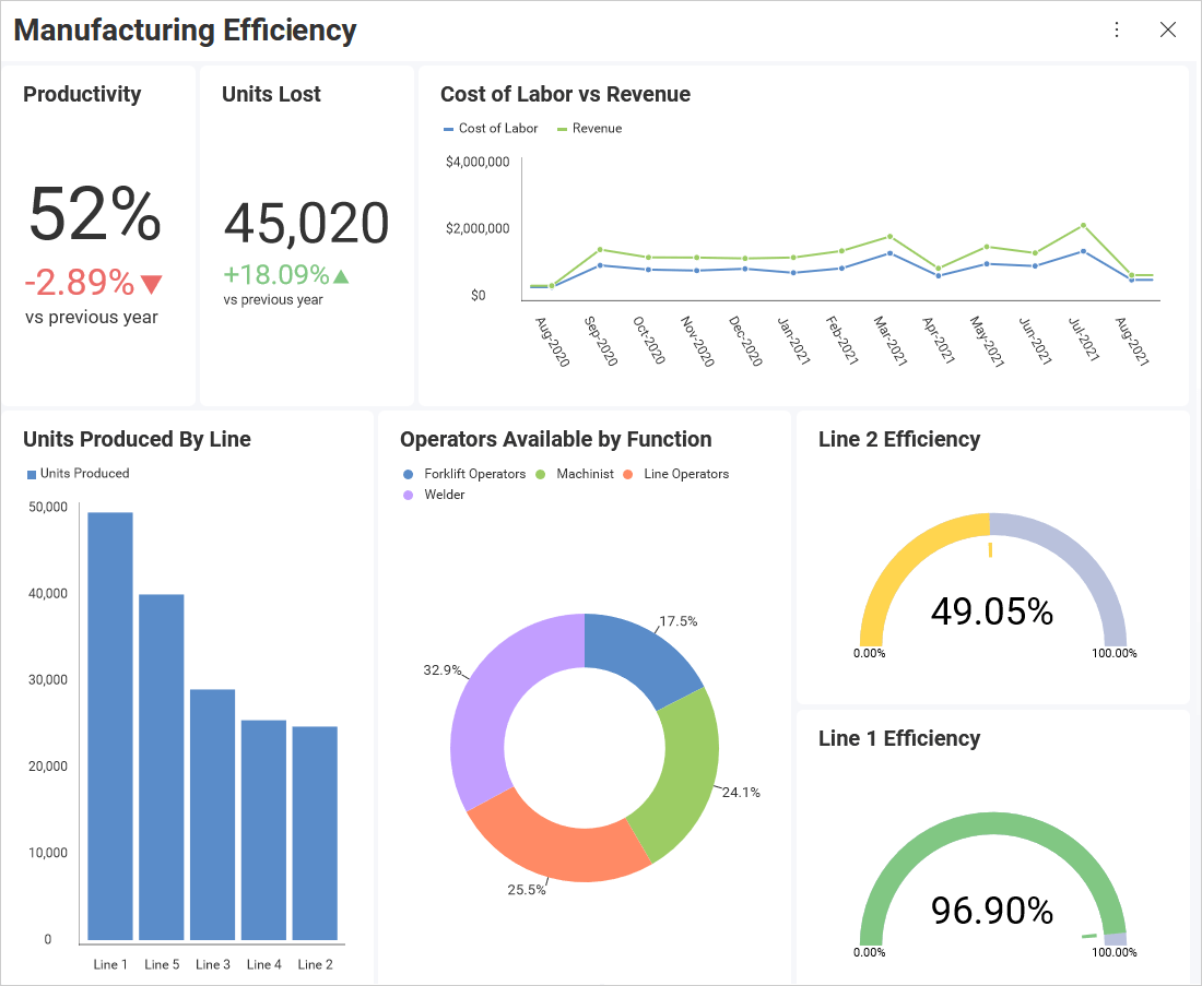 Embedded Manufacturing Analytics Software – Reveal BI