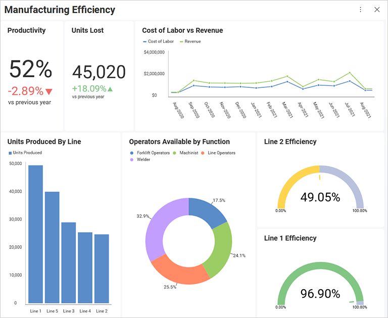 Embedded Manufacturing Analytics Software – Reveal BI