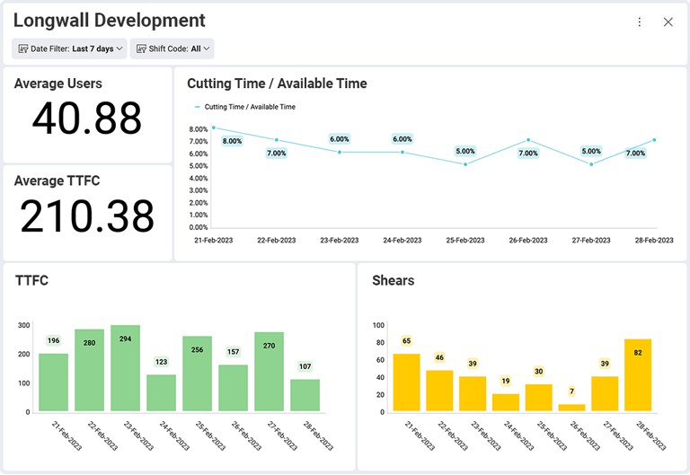 Embedded Mining Analytics By Reveal