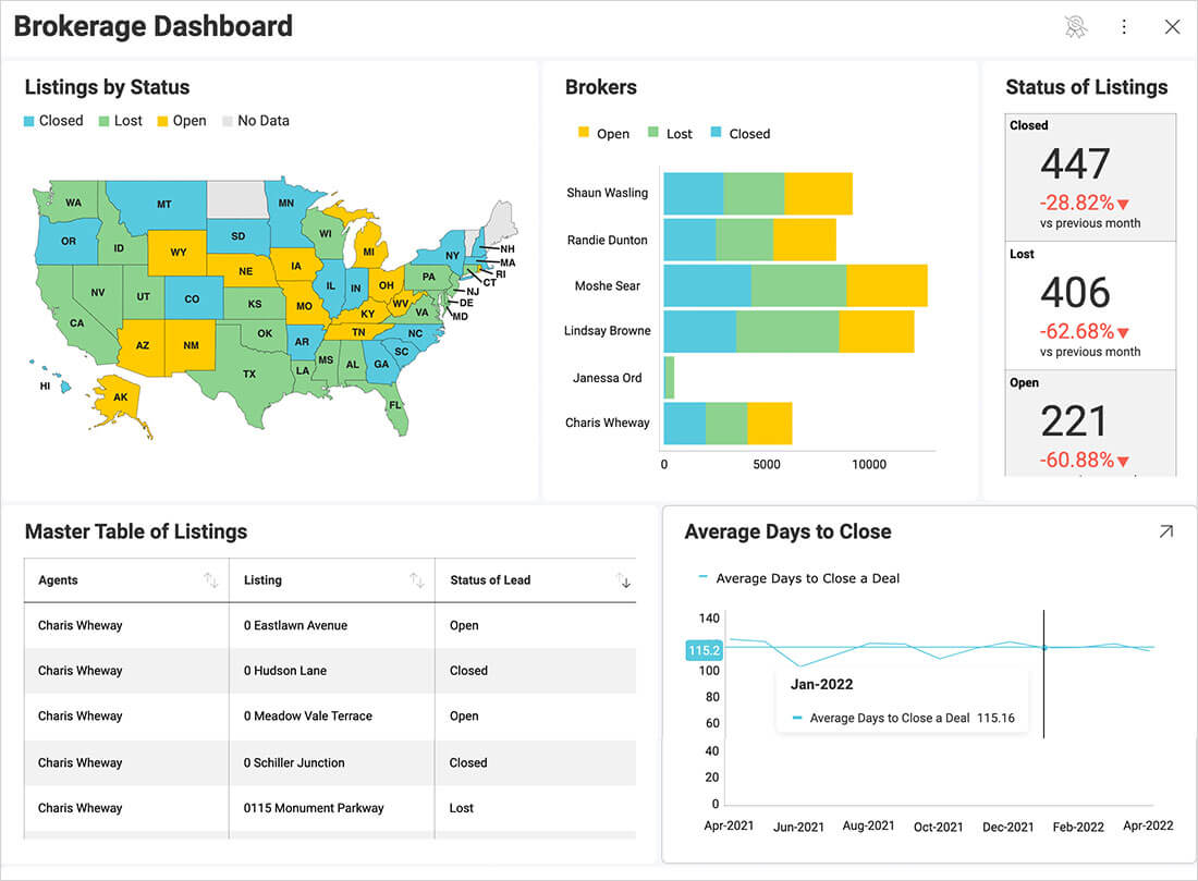 Embedded Real Estate Analytics Software – Reveal BI