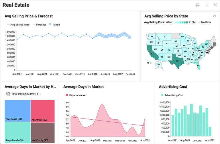 Embedded Real Estate Analytics Software Reveal Bi