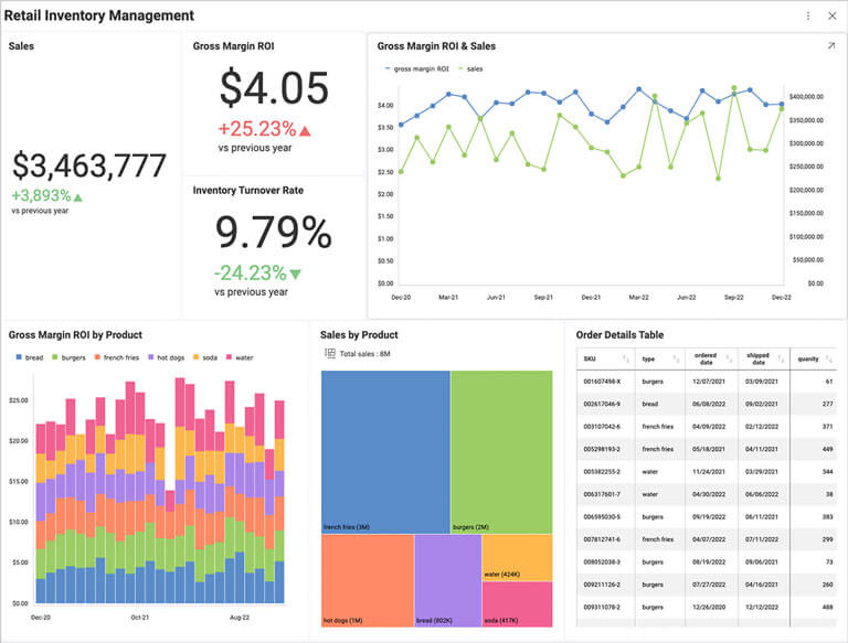 Embedded Retail Analytics Software – Reveal BI