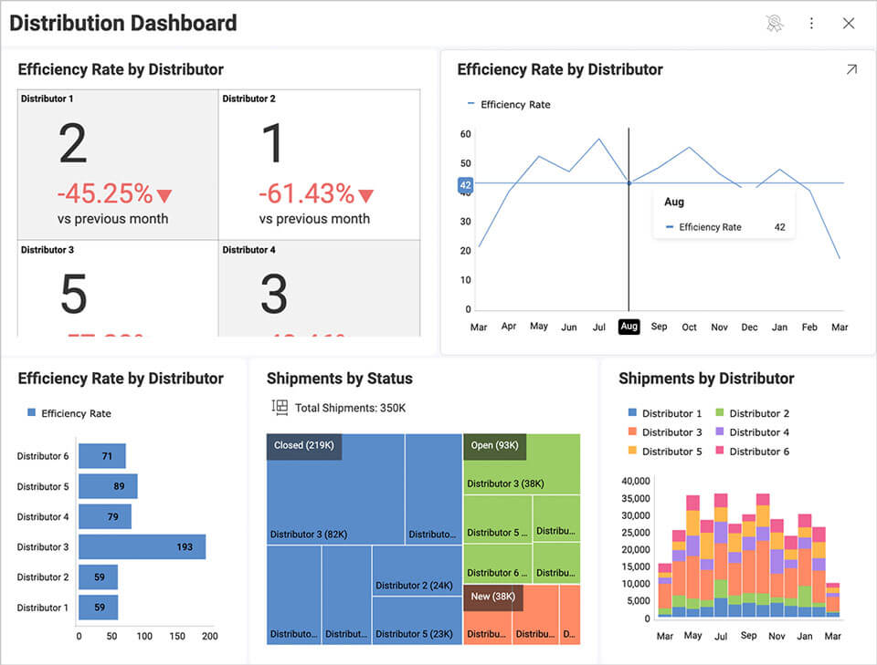 Embedded Supply Chain Analytics Software – Reveal BI