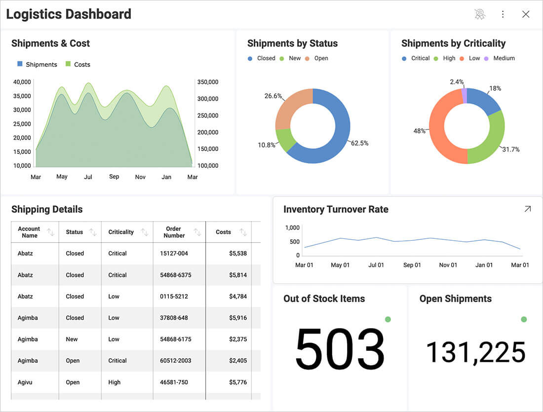 Embedded Supply Chain Analytics Software – Reveal BI