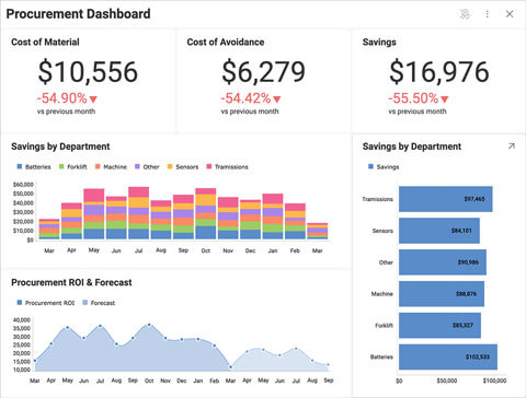 Embedded Supply Chain Analytics Software – Reveal BI