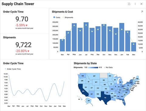 Embedded Supply Chain Analytics Software – Reveal BI