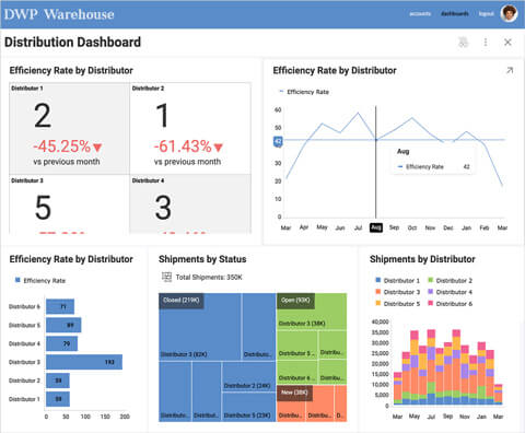 Embedded Supply Chain Analytics Software – Reveal BI