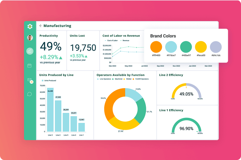 White Label Analytics Platform