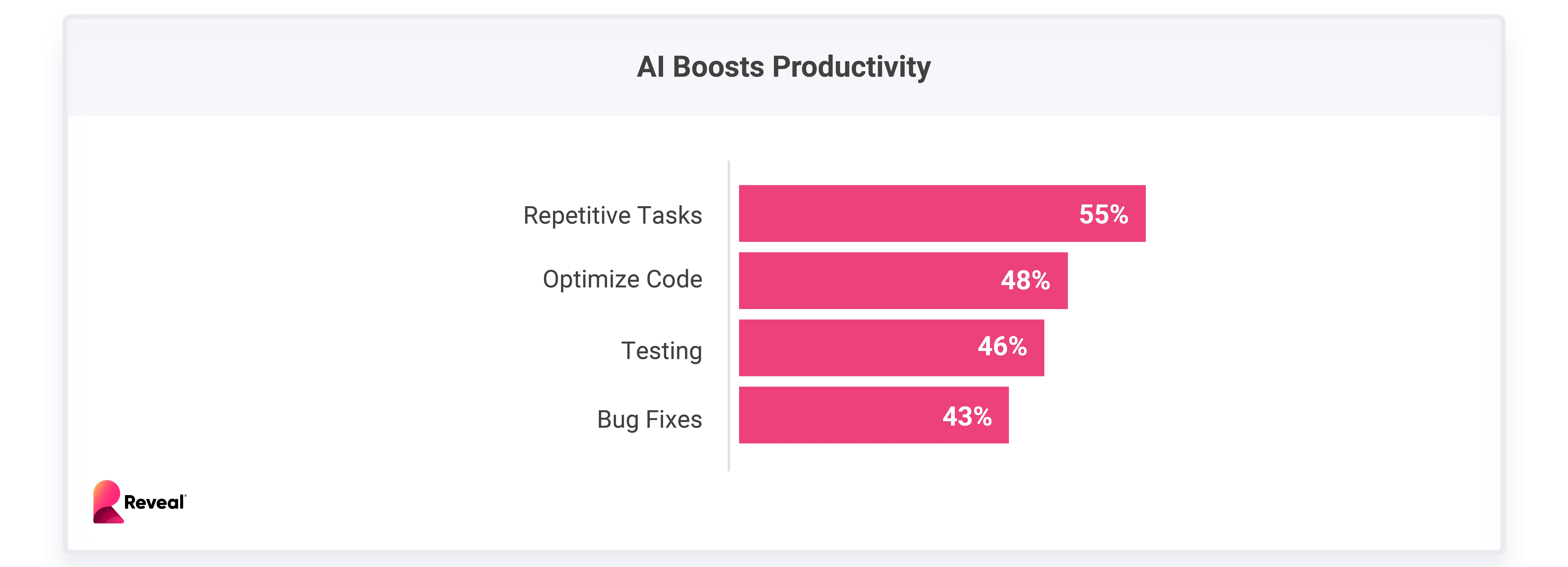AI Boosts Productivity AI Boosts Productivity