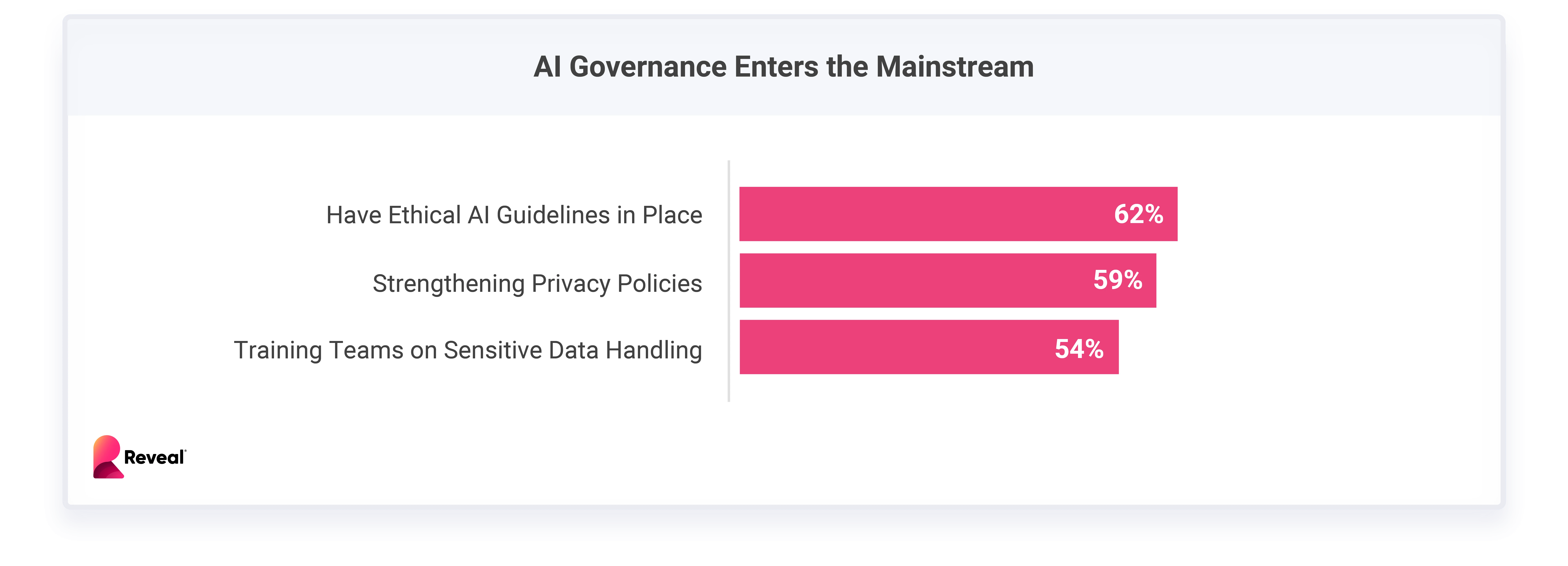 AI Governance Enters the Mainstream AI Governance Enters the Mainstream