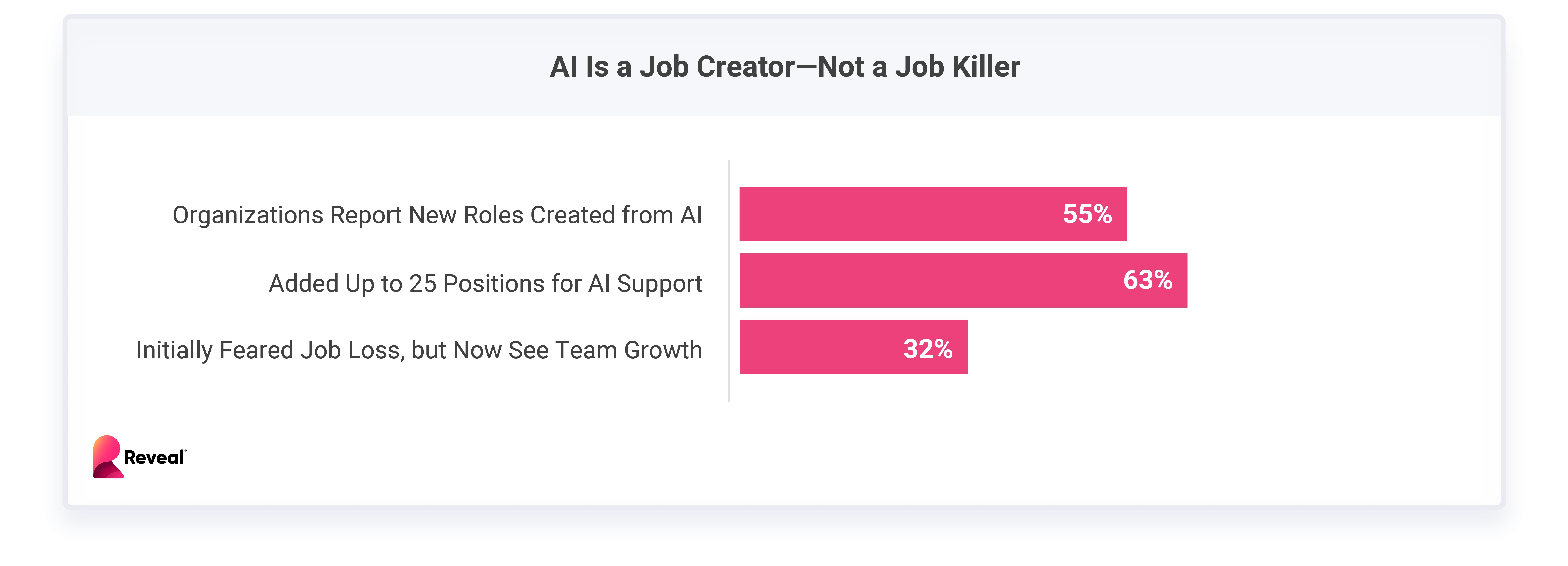 AI Is a Job Creator—Not a Job Killer AI Is a Job Creator—Not a Job Killer