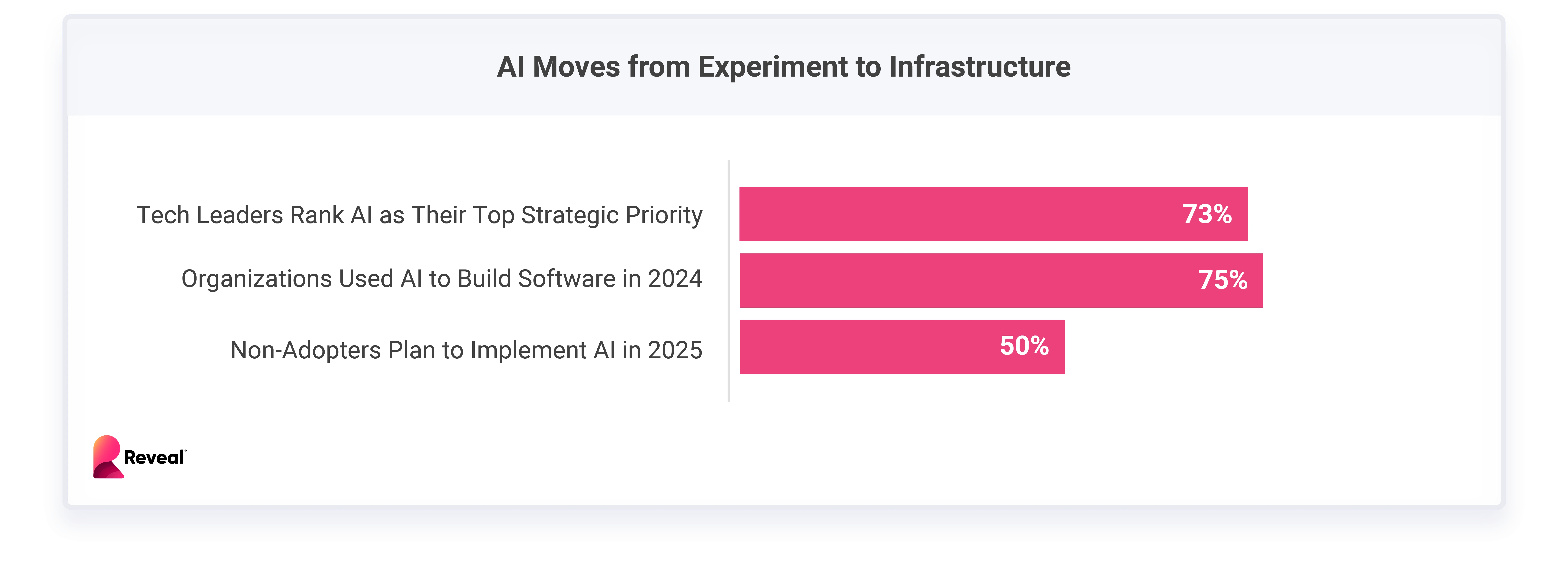 AI Moves from Experiment to Infrastructure AI Moves from Experiment to Infrastructure
