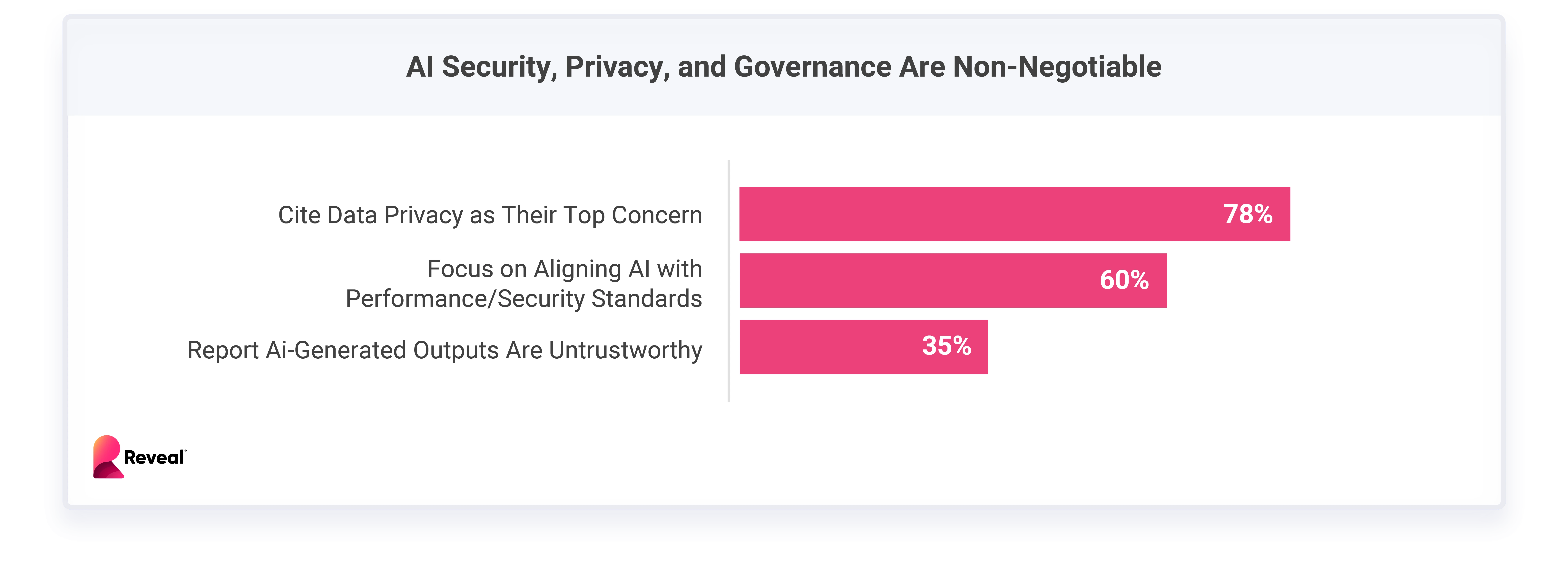 AI Security, Privacy, and Governance Are Non-Negotiable AI Security, Privacy, and Governance Are Non-Negotiable