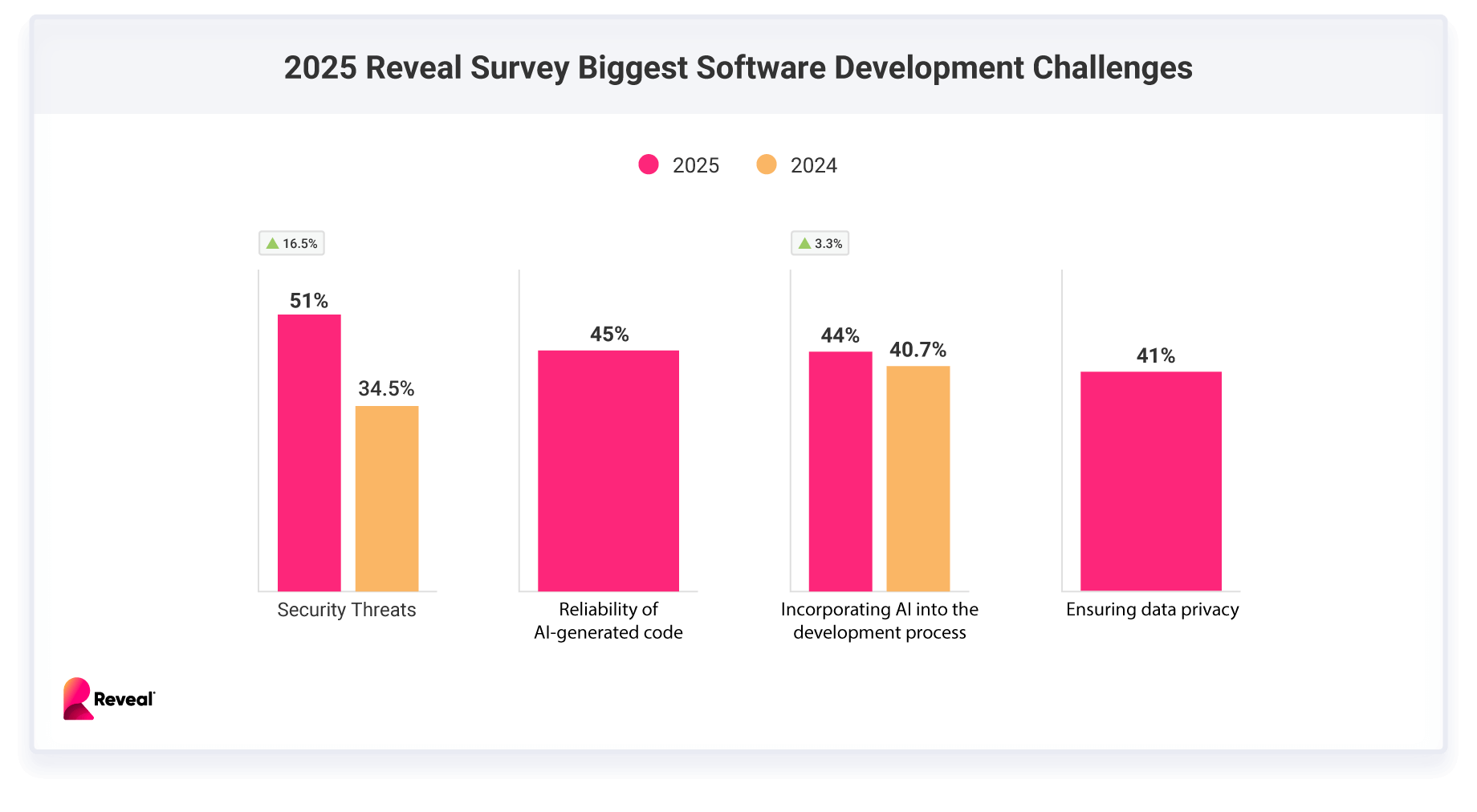 PART 1: Top Software Challenges in 2025