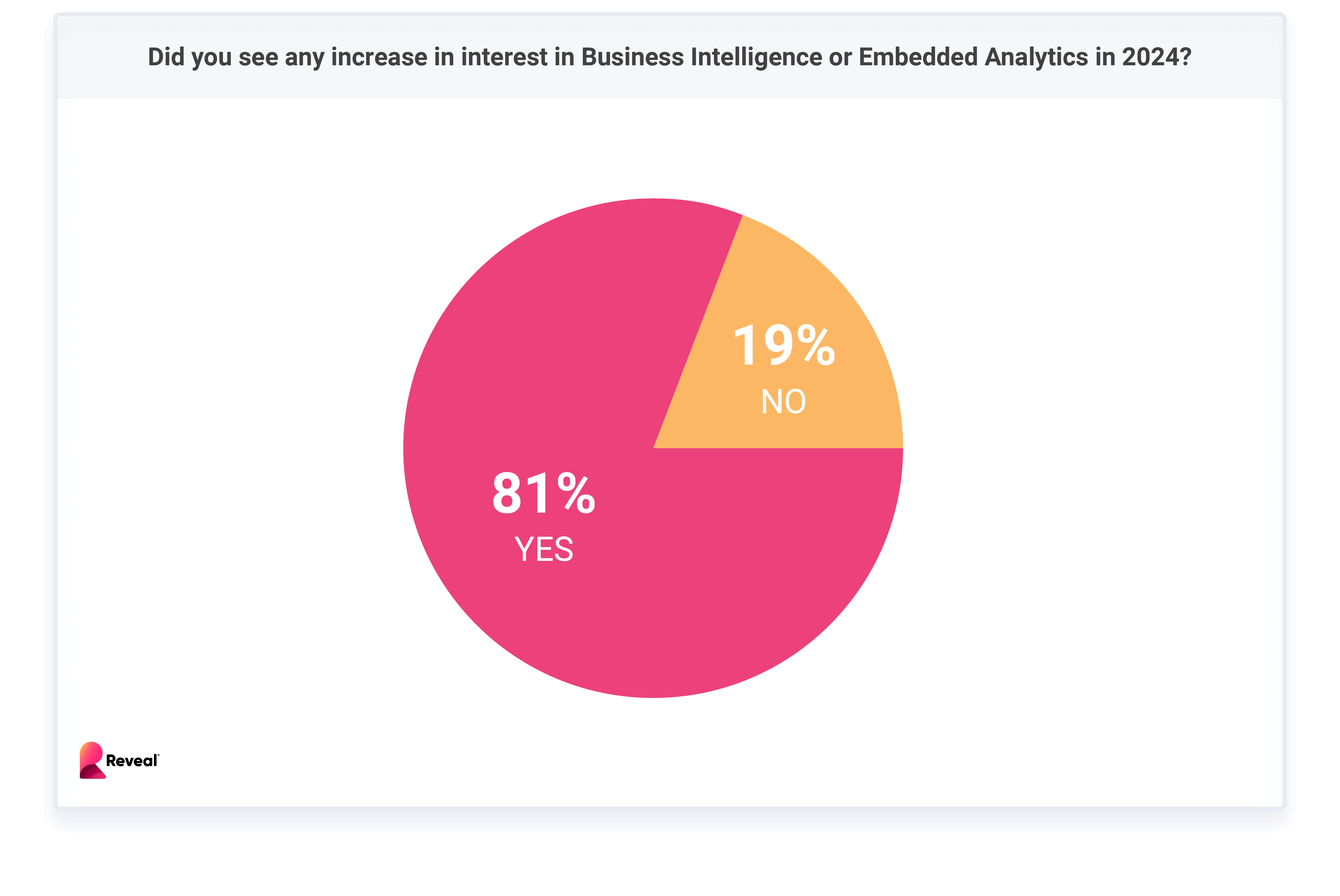 The Rise of BI and Embedded Analytics