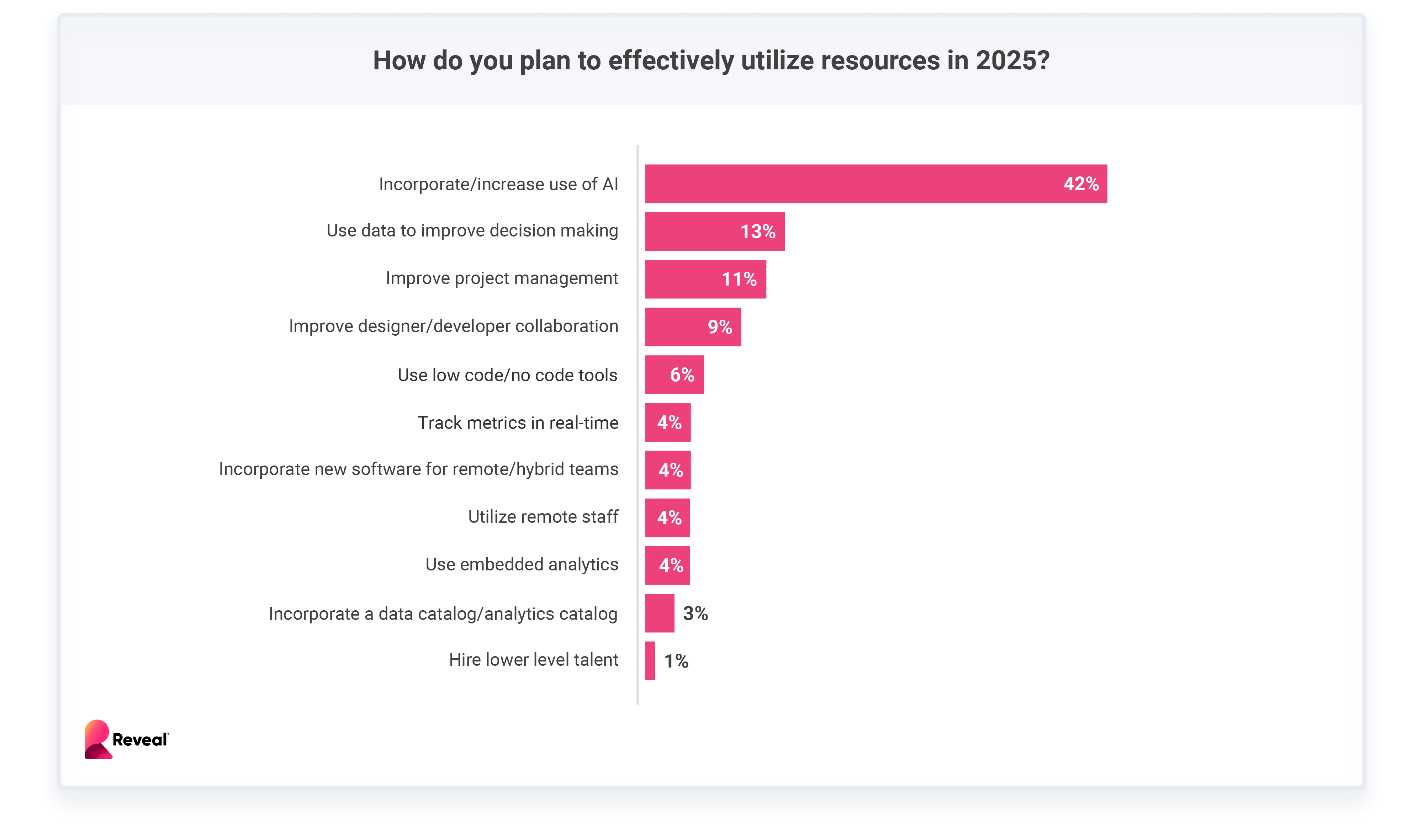 Struggles with Resource Allocation are a Cause for Concern