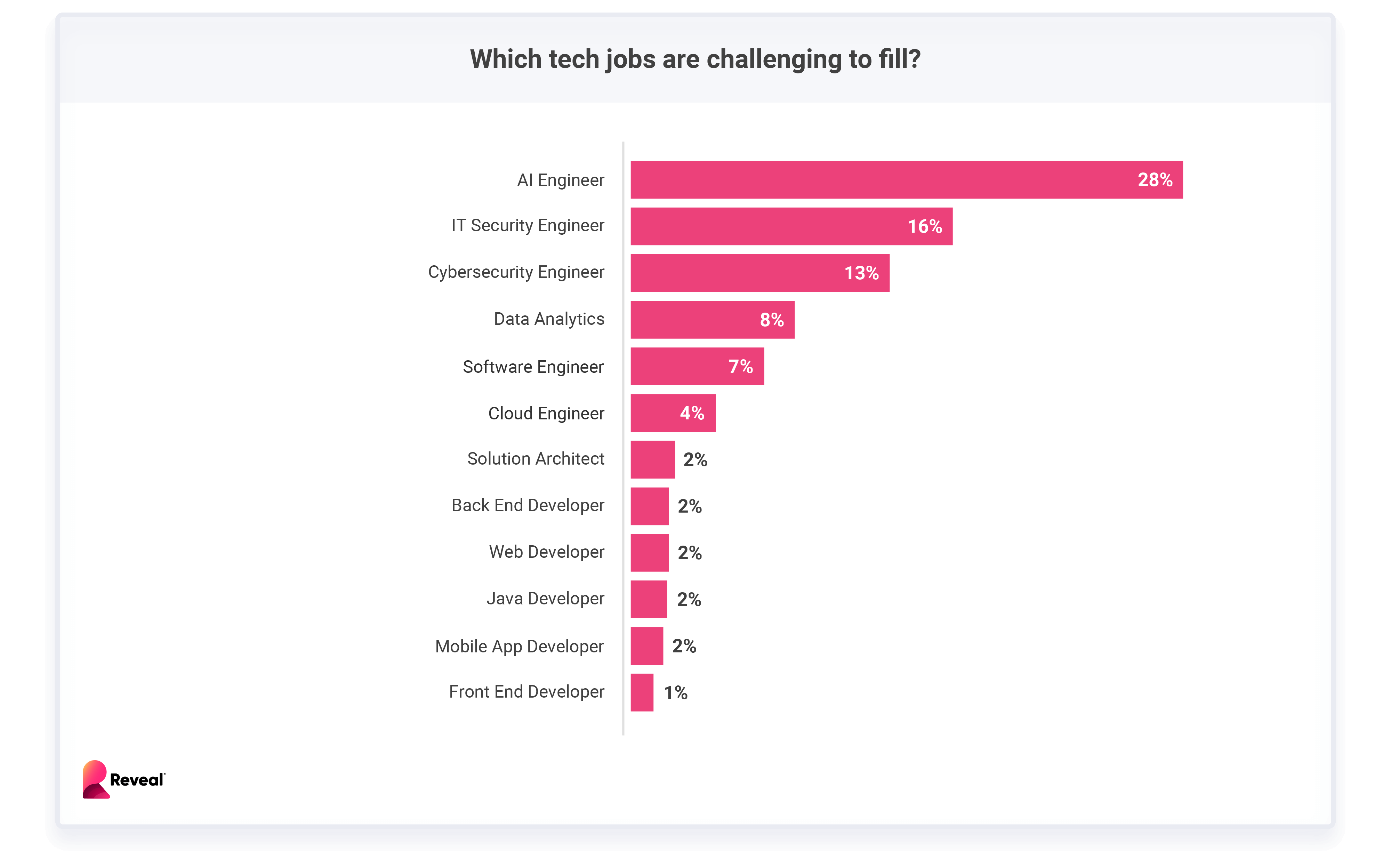 The Tech Talent Crisis Deepens