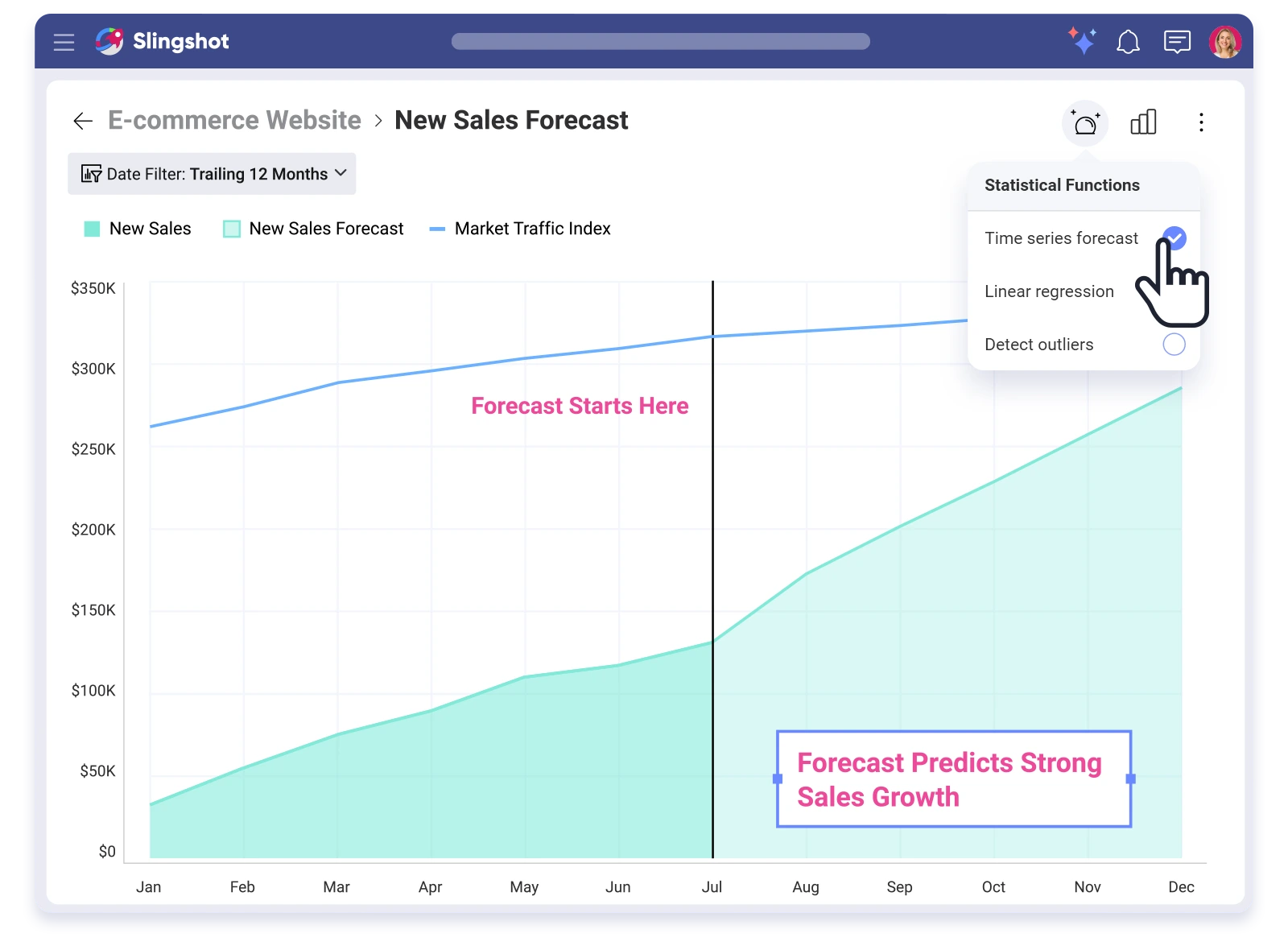 Sales forecast chart in Slingshot with time series analysis and annotated insights highlighted