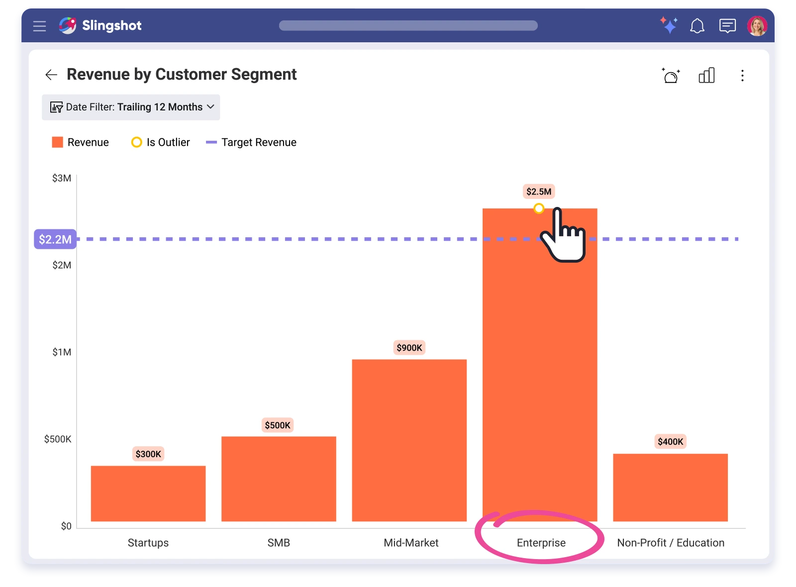 Customer segment revenue chart in Slingshot highlighting the target revenue goal as part of advanced analytics features