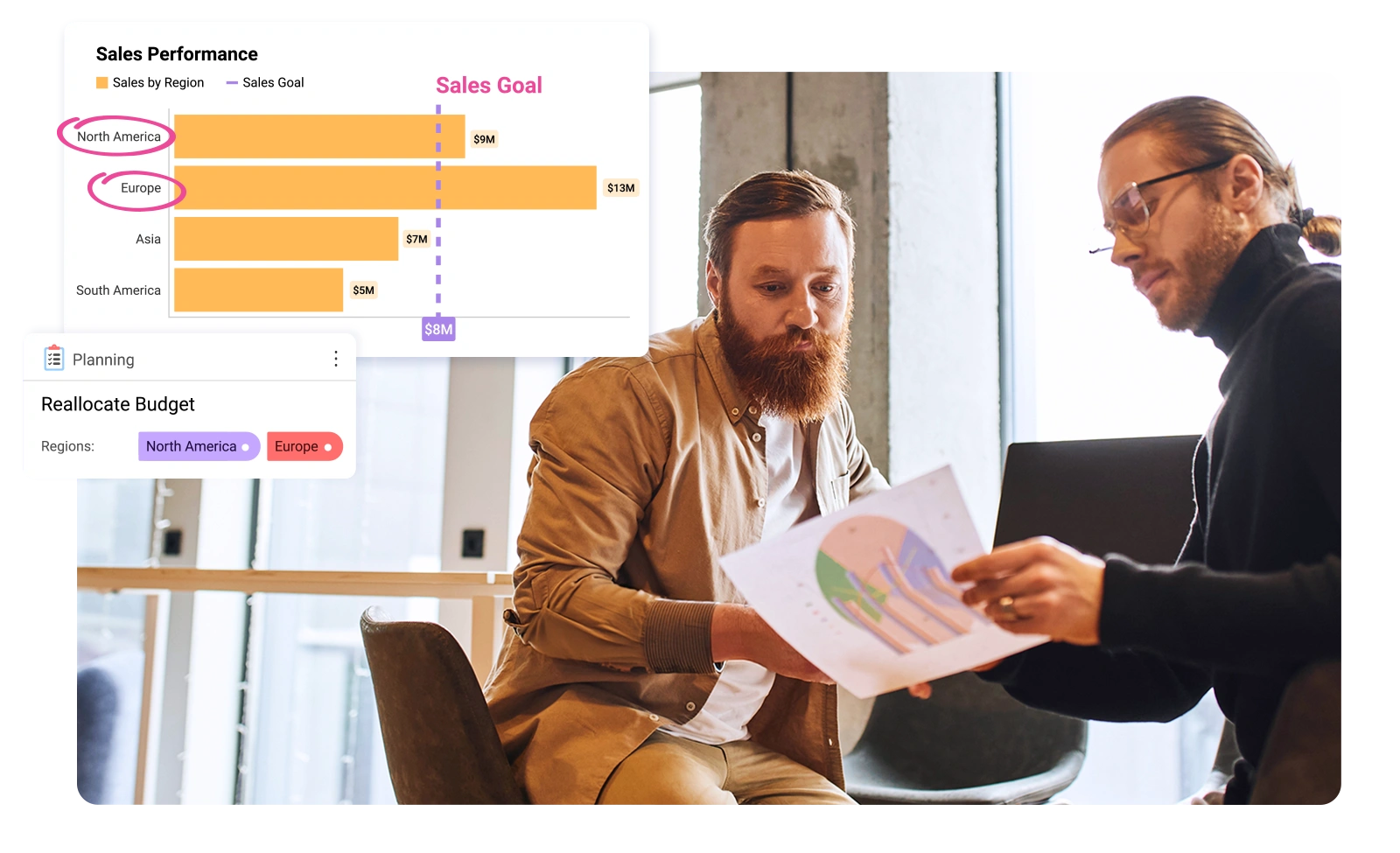Sales team reviewing sales analysis on paper alongside Slingshot dashboard displaying sales performance charts