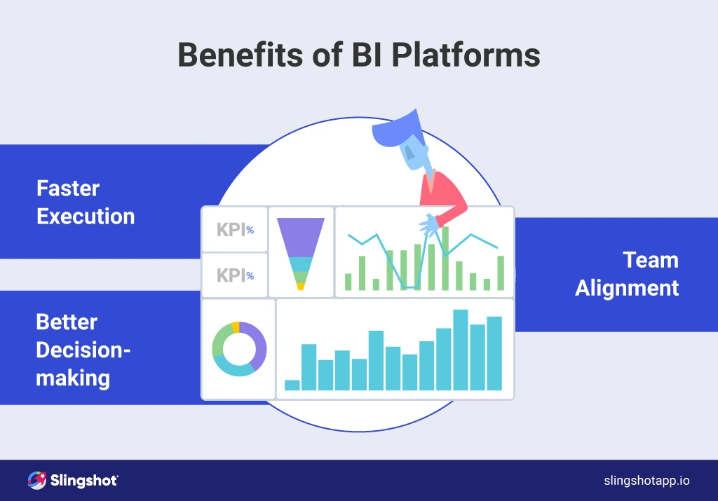 The main BI benefits illustrated