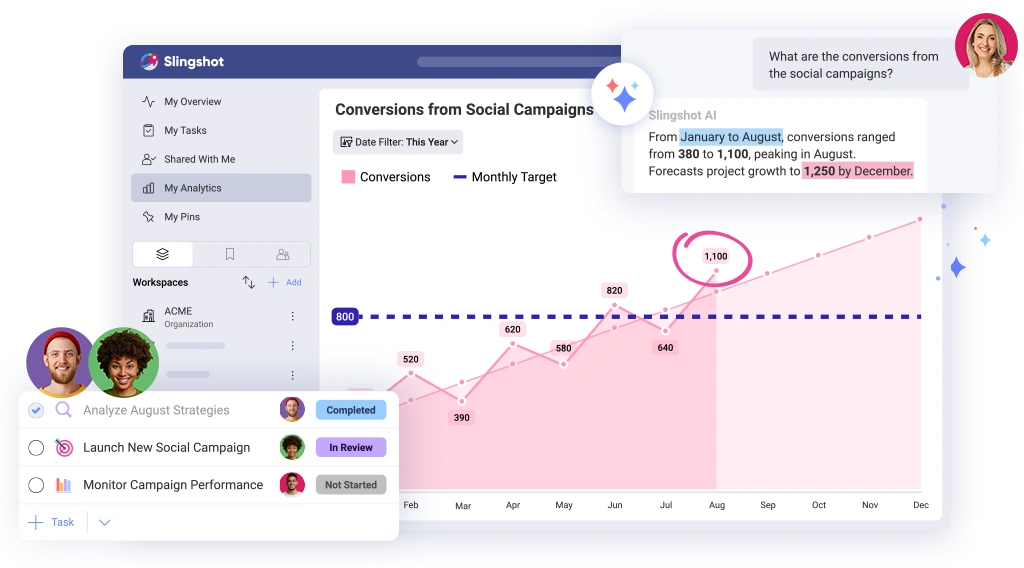 AI in work management is the where BI benefits are at their best. 