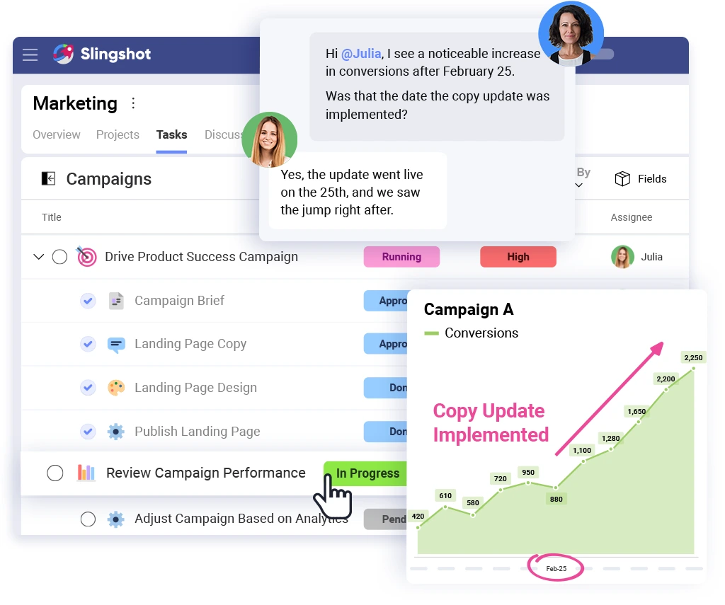 Marketing is among the industries where BI benefits show the most