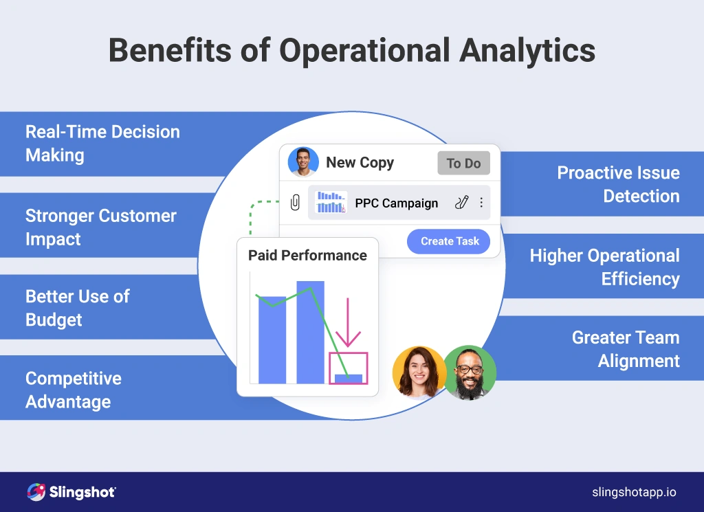 Benefits of operational analytics