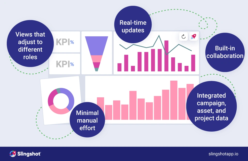 What to look for in an operational analytics tool