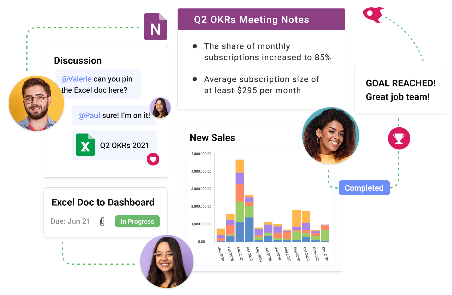 Run High Performing Team With Data Driven Decisions | Slingshot App